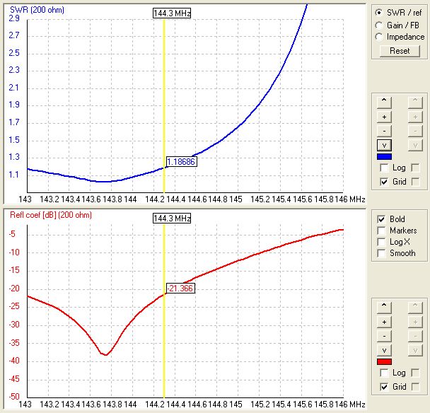 YU7EF 10el LT Yagi SWR na deszczu