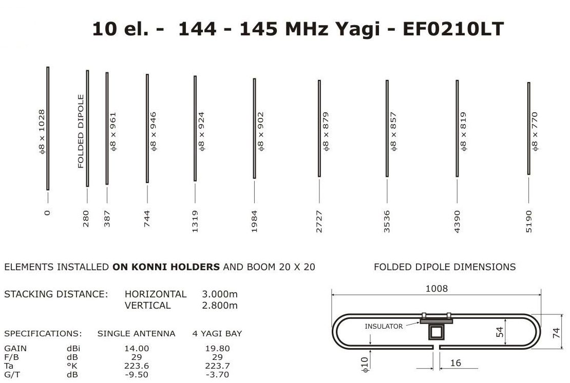 YU7EF 10el LT Yagi wymiary
